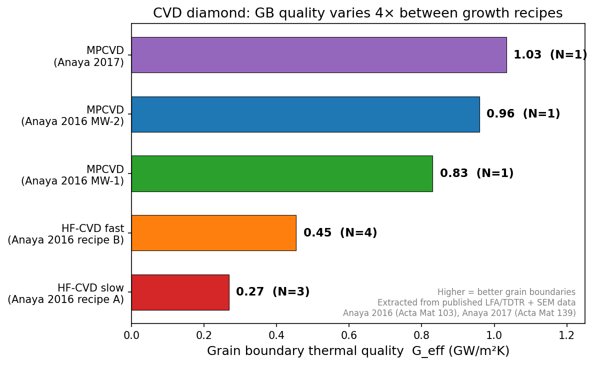 CVD Diamond GB quality